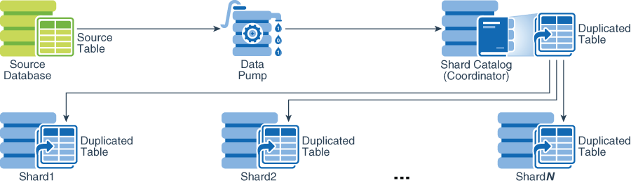 Description of Figure 9-1 follows
