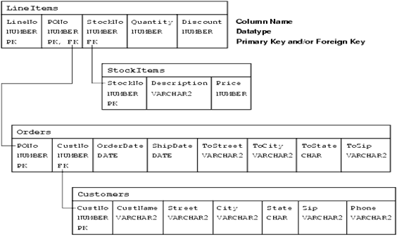 Description of Figure 9-4 follows