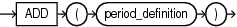 Description of add_period_clause.eps follows Description of add_period_clause.eps follows