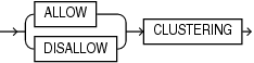 Description of allow_disallow_clustering.eps follows Description of allow_disallow_clustering.eps follows