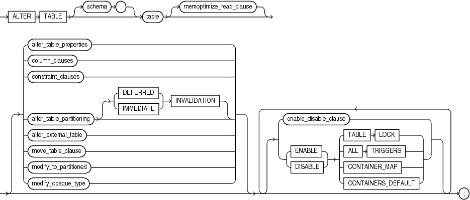Description of alter_table.eps follows Description of alter_table.eps follows
