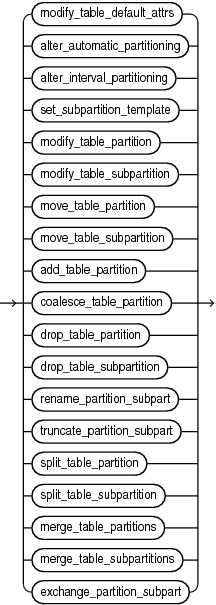 Description of alter_table_partitioning.eps follows Description of alter_table_partitioning.eps follows