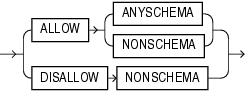 Description of alter_xmlschema_clause.eps follows Description of alter_xmlschema_clause.eps follows