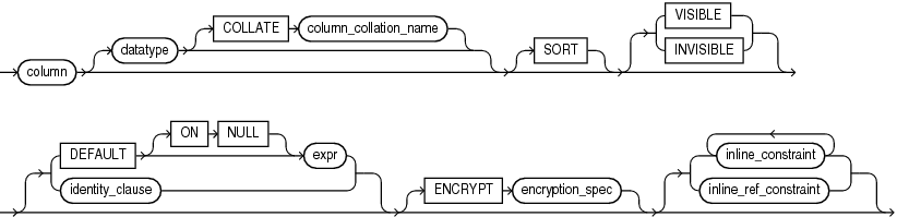 Description of column_definition.eps follows Description of column_definition.eps follows