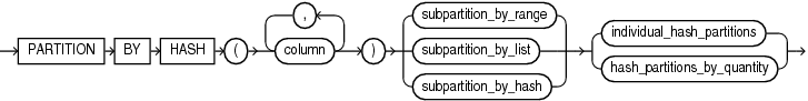 Description of composite_hash_partitions.eps follows Description of composite_hash_partitions.eps follows