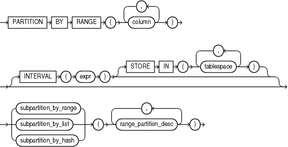 Description of composite_range_partitions.eps follows Description of composite_range_partitions.eps follows