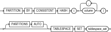 Description of consistent_hash_partitions.eps follows Description of consistent_hash_partitions.eps follows