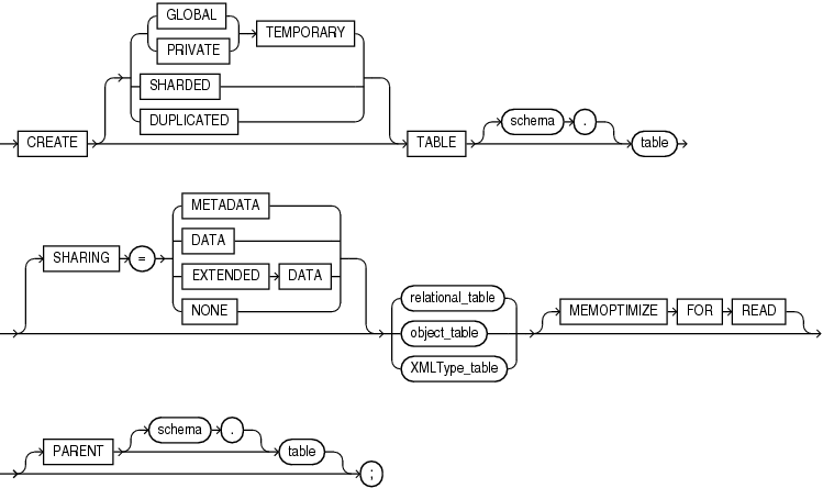 Description of create_table.eps follows Description of create_table.eps follows