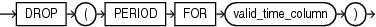 Description of drop_period_clause.eps follows Description of drop_period_clause.eps follows