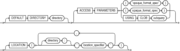 Description of external_table_data_props.eps follows Description of external_table_data_props.eps follows