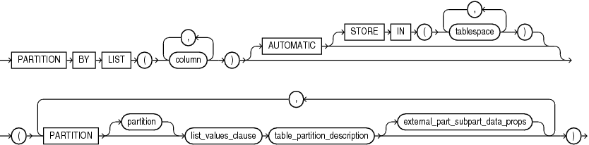 Description of list_partitions.eps follows Description of list_partitions.eps follows