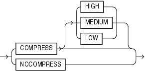 Description of lob_compression_clause.eps follows Description of lob_compression_clause.eps follows