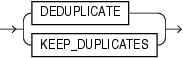 Description of lob_deduplicate_clause.eps follows Description of lob_deduplicate_clause.eps follows