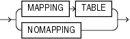 Description of mapping_table_clauses.eps follows Description of mapping_table_clauses.eps follows