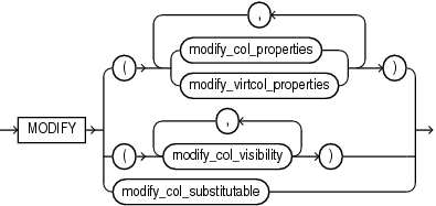 Description of modify_column_clauses.eps follows Description of modify_column_clauses.eps follows