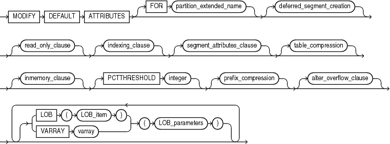 Description of modify_table_default_attrs.eps follows Description of modify_table_default_attrs.eps follows