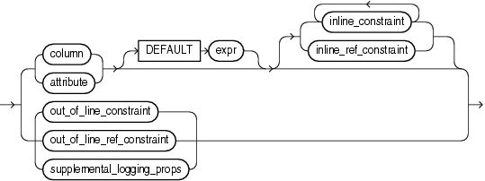 Description of object_properties.eps follows Description of object_properties.eps follows