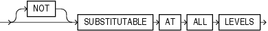 Description of object_table_substitution.eps follows Description of object_table_substitution.eps follows