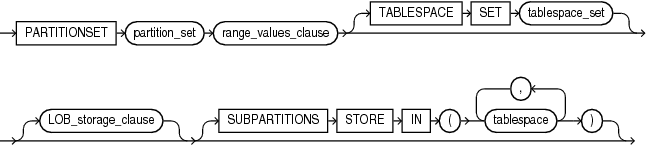 Description of range_partitionset_desc.eps follows Description of range_partitionset_desc.eps follows