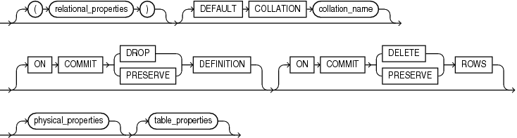 Description of relational_table.eps follows Description of relational_table.eps follows