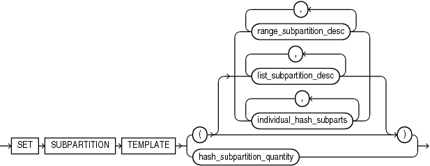 Description of set_subpartition_template.eps follows Description of set_subpartition_template.eps follows
