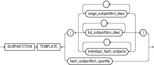 Description of subpartition_template.eps follows Description of subpartition_template.eps follows
