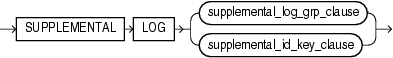 Description of supplemental_logging_props.eps follows Description of supplemental_logging_props.eps follows