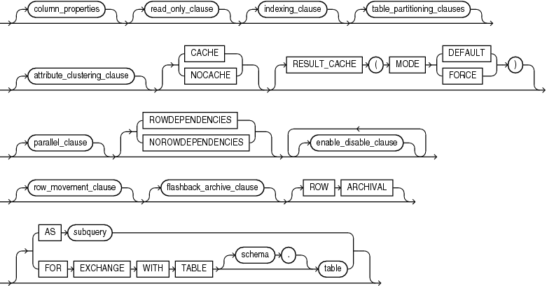 Description of table_properties.eps follows Description of table_properties.eps follows