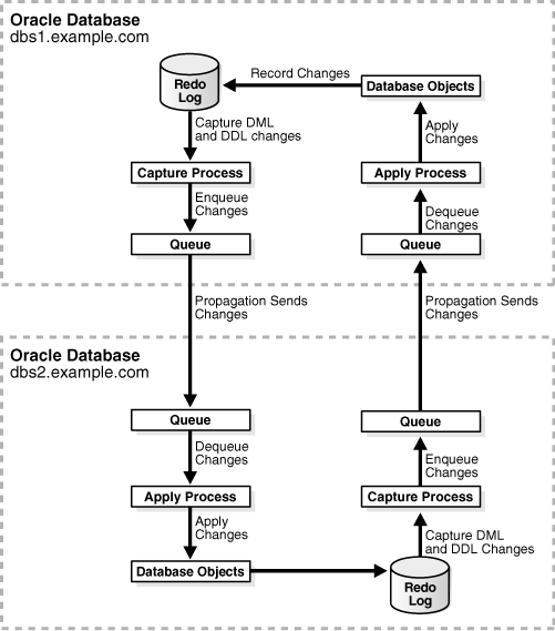 Description of Figure 2-1 follows Description of Figure 2-1 follows