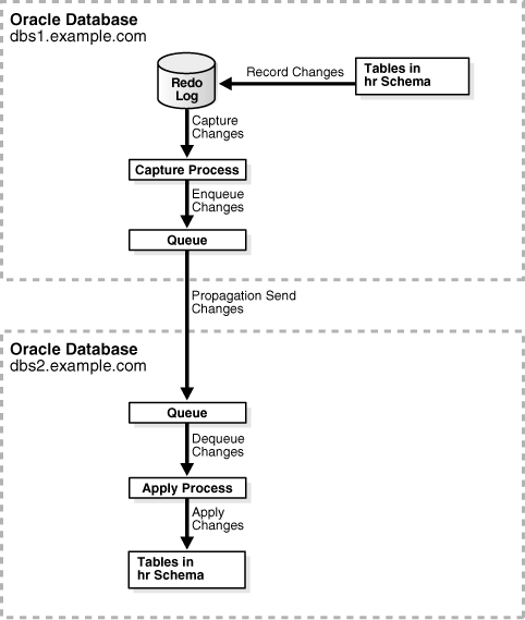 Description of Figure 2-3 follows Description of Figure 2-3 follows