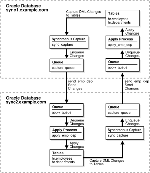 Description of Figure 2-7 follows Description of Figure 2-7 follows