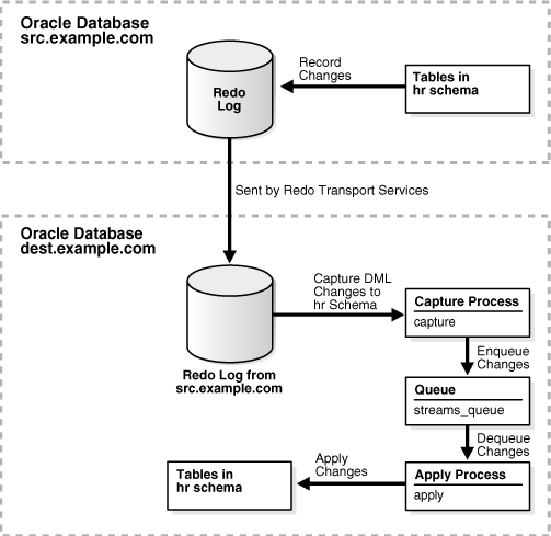Description of Figure 2-5 follows Description of Figure 2-5 follows
