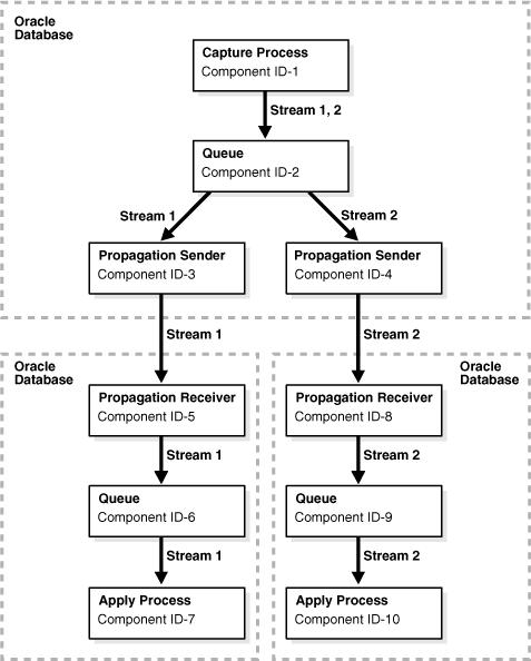 Description of Figure 23-2 follows Description of Figure 23-2 follows