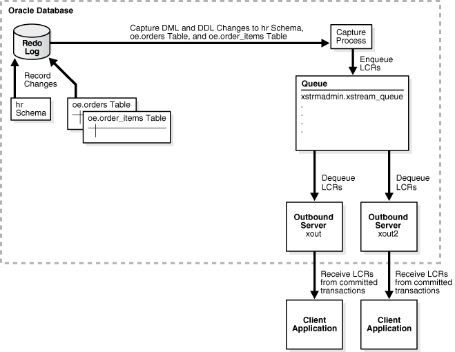 Description of Figure 4-6 follows Description of Figure 4-6 follows