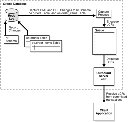 Description of Figure 4-5 follows Description of Figure 4-5 follows