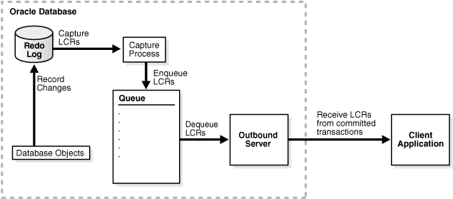 Description of Figure 4-1 follows Description of Figure 4-1 follows