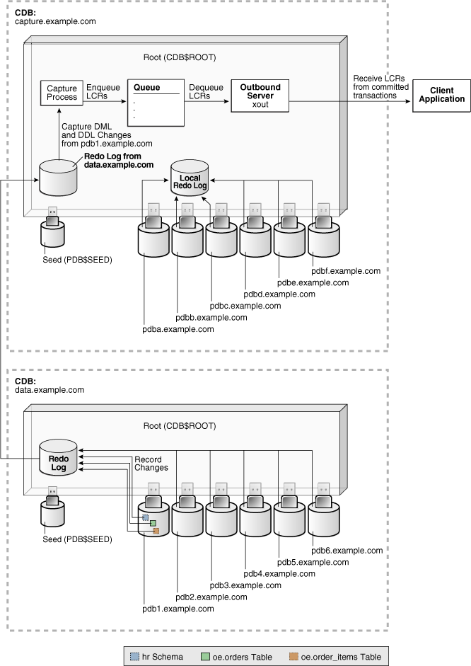 Description of Figure 4-9 follows Description of Figure 4-9 follows