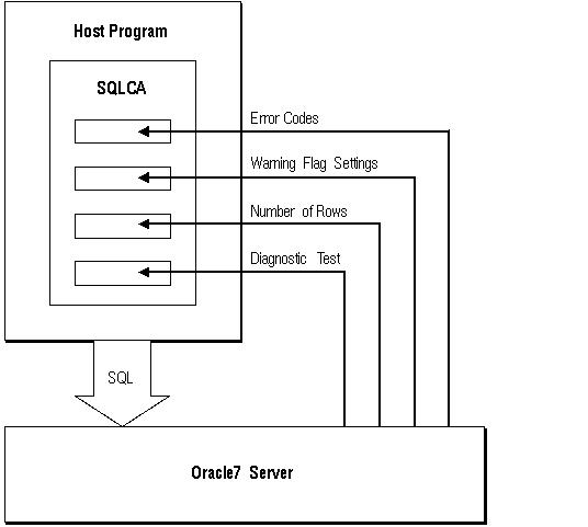 Description of Figure 3-1 follows Description of Figure 3-1 follows