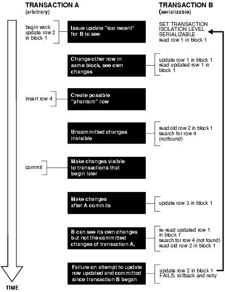Description of Figure 8-1 follows Description of Figure 8-1 follows