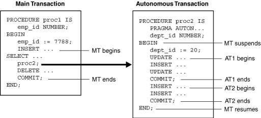 Description of Figure 8-3 follows Description of Figure 8-3 follows