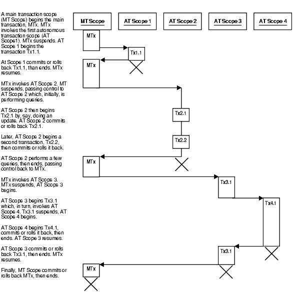 Description of Figure 8-4 follows Description of Figure 8-4 follows