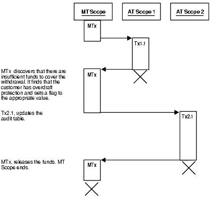 Description of Figure 8-7 follows Description of Figure 8-7 follows