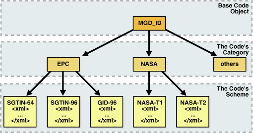 Description of Figure 26-1 follows Description of Figure 26-1 follows