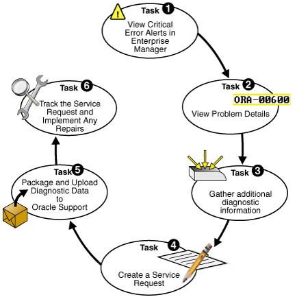Description of Figure 9-3 follows Description of Figure 9-3 follows