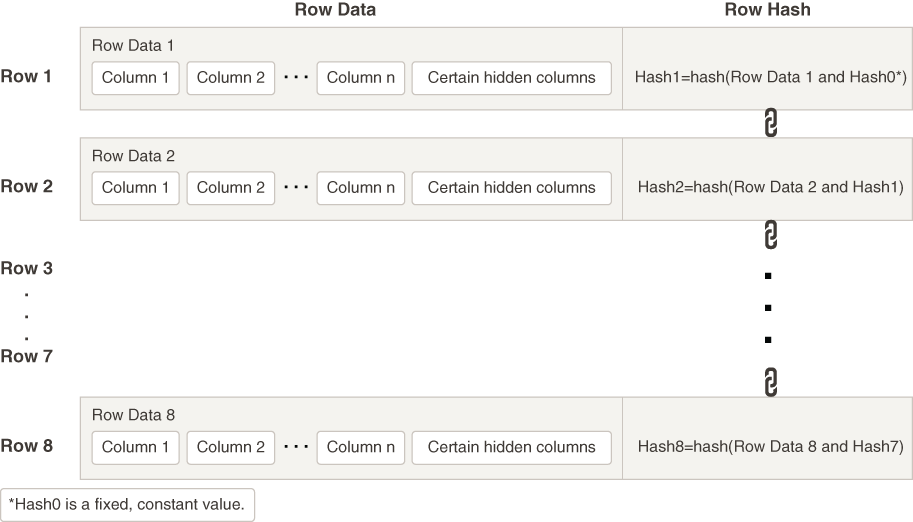 Description of Figure 20-1 follows Description of Figure 20-1 follows