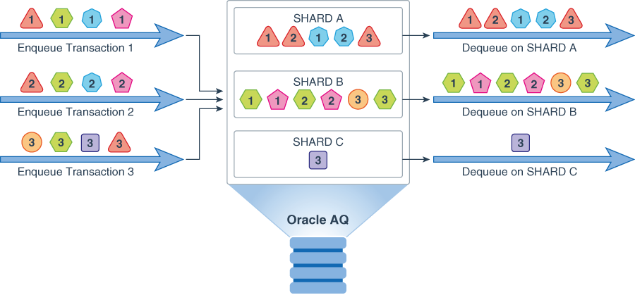 Description of adque_usershard2.eps follows