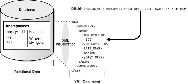 Description of Figure 32-1 follows Description of Figure 32-1 follows