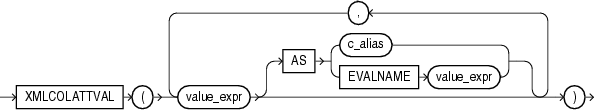 Description of Figure 8-10 follows Description of Figure 8-10 follows