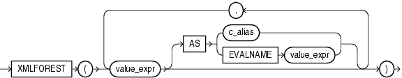 Description of Figure 8-3 follows Description of Figure 8-3 follows