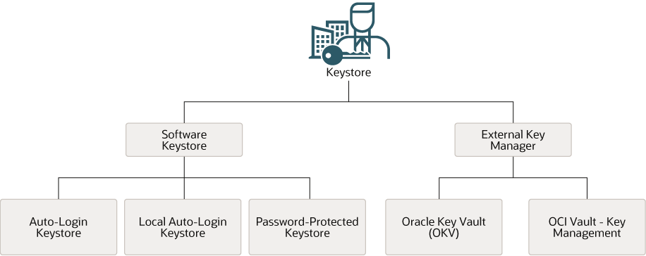 Description of Figure 3-3 follows Description of Figure 3-3 follows